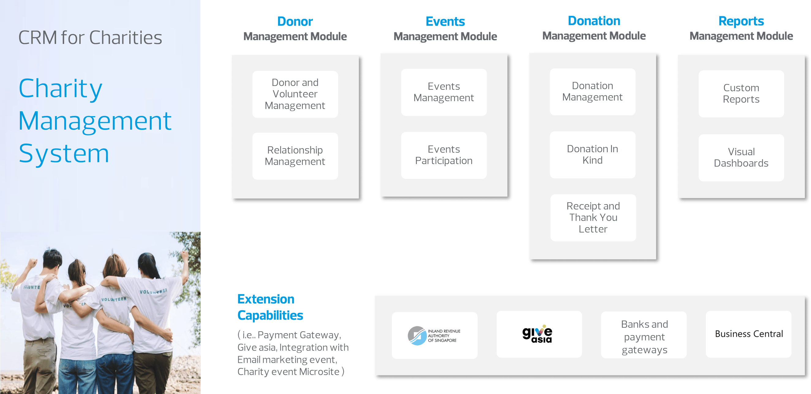 Donation Management System