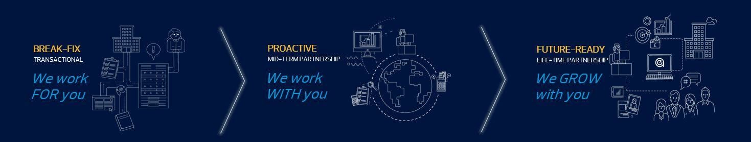 IT managed services vs IT outsourcing IT managed services vs IT outsourcing